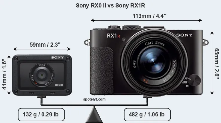 Size Sony RX0 II vs Sony RX1R