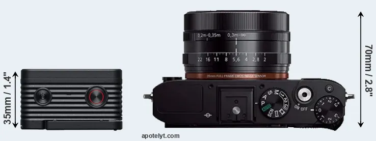 Compare RX0 II versus RX1R top