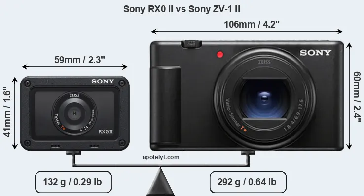 Size Sony RX0 II vs Sony ZV-1 II