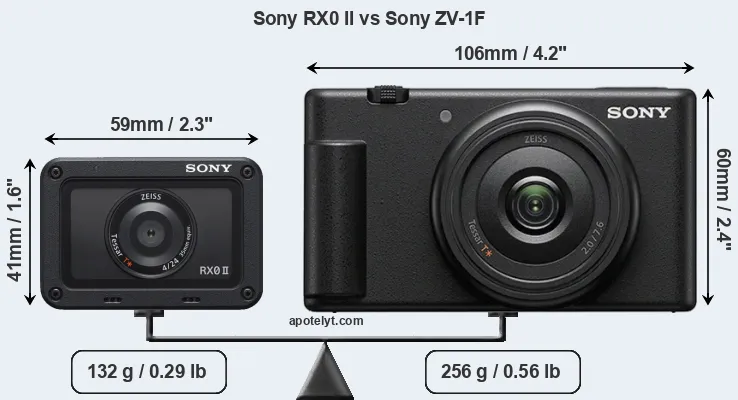Size Sony RX0 II vs Sony ZV-1F
