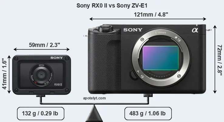 Size Sony RX0 II vs Sony ZV-E1