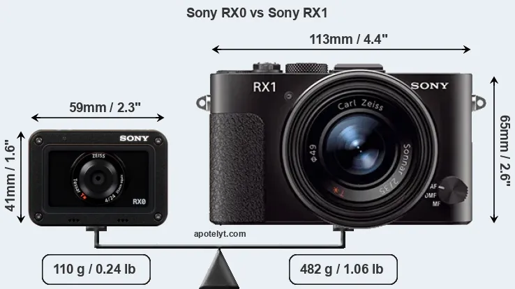 Size Sony RX0 vs Sony RX1