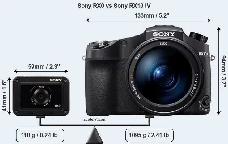 Size Sony RX0 vs Sony RX10 IV
