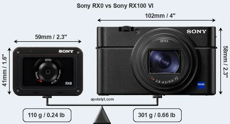 Size Sony RX0 vs Sony RX100 VI