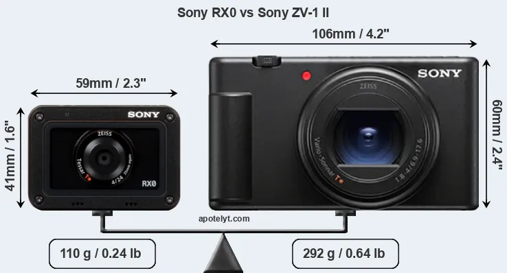 Size Sony RX0 vs Sony ZV-1 II