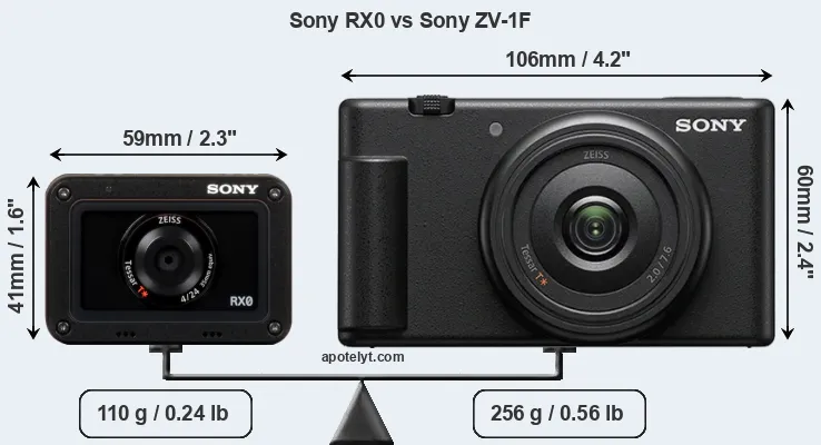 Size Sony RX0 vs Sony ZV-1F