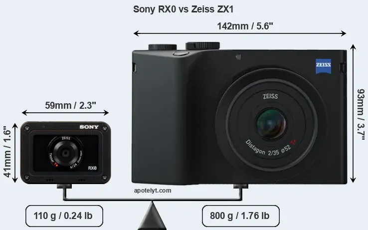 Size Sony RX0 vs Zeiss ZX1