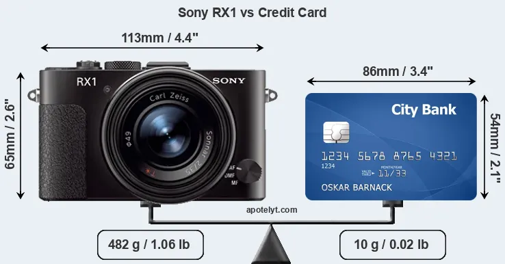 Sony RX1 vs credit card front