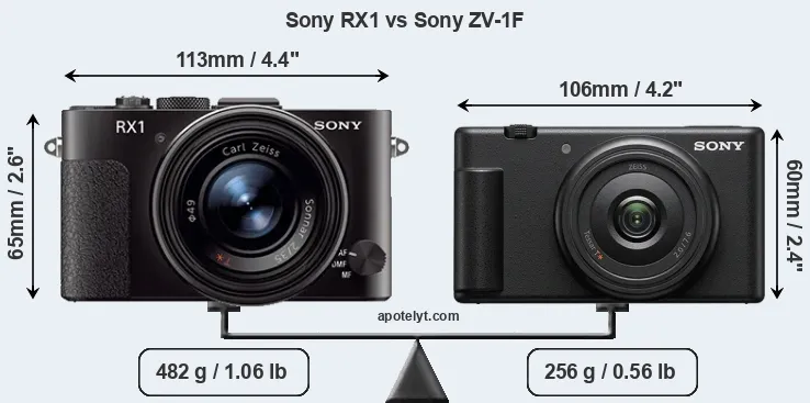 Size Sony RX1 vs Sony ZV-1F