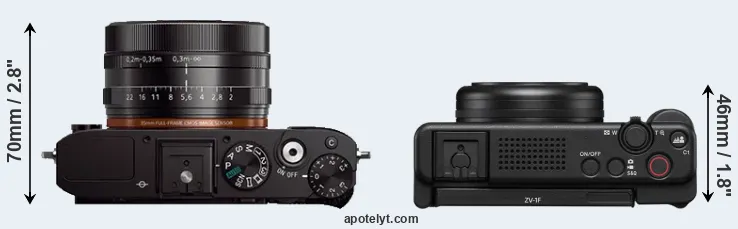 Compare RX1 versus ZV-1F top