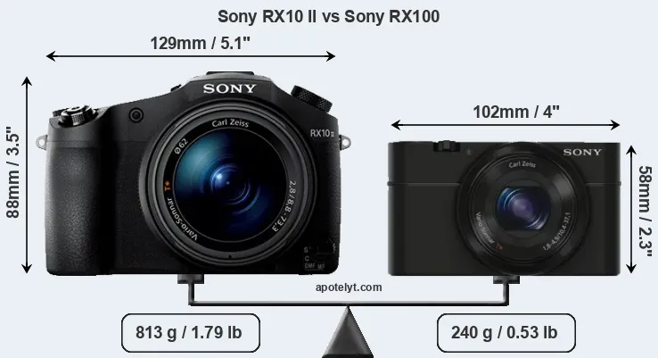 Size Sony RX10 II vs Sony RX100