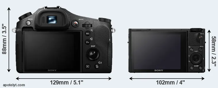 Comparison RX10 II or RX100 IV rear