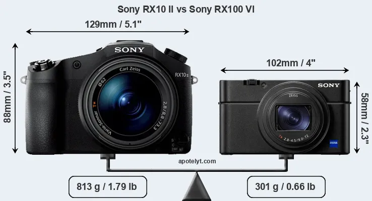 Size Sony RX10 II vs Sony RX100 VI