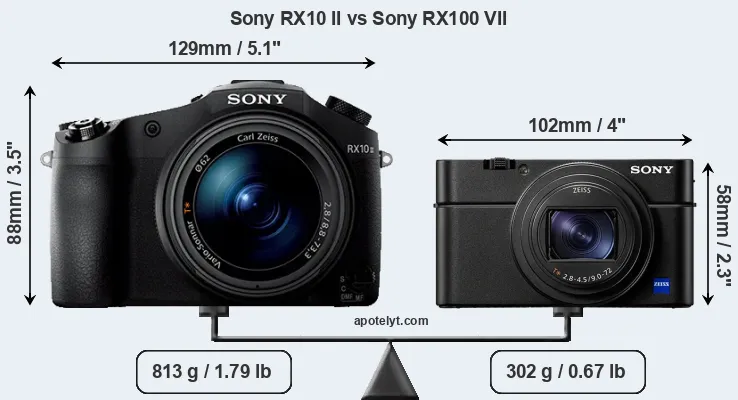 Size Sony RX10 II vs Sony RX100 VII