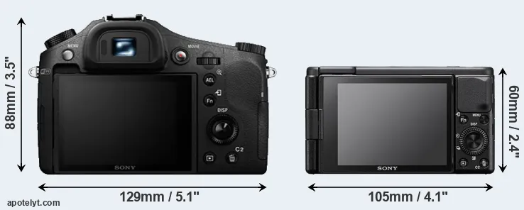 Comparison RX10 II or ZV-1 rear