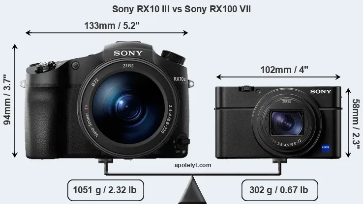 Size Sony RX10 III vs Sony RX100 VII