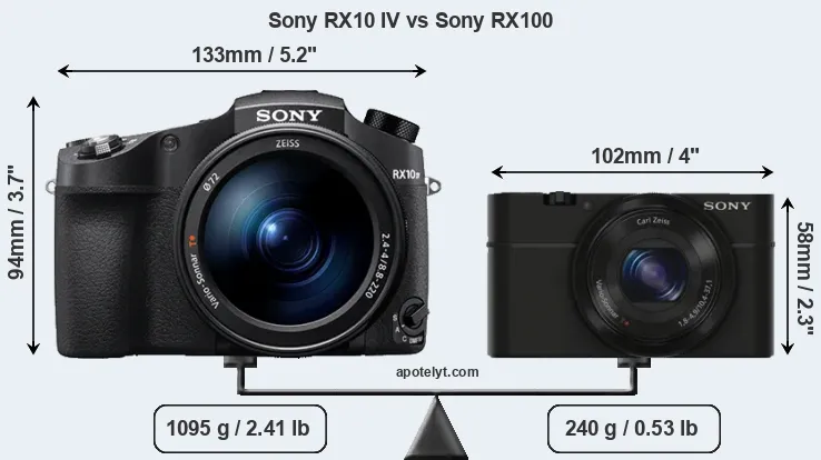 Size Sony RX10 IV vs Sony RX100