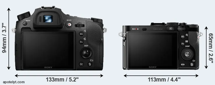 Comparison RX10 IV or RX1R II rear