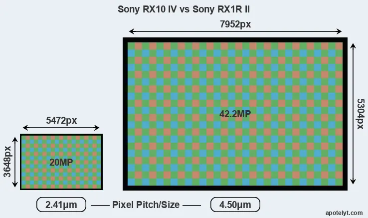 RX10 IV versus RX1R II MP