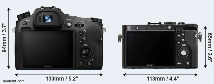 Comparison RX10 IV or RX1R rear