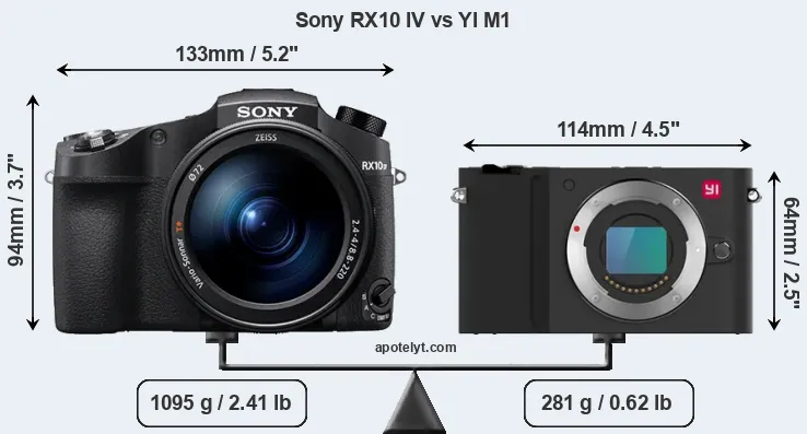 Size Sony RX10 IV vs YI M1