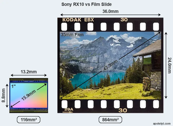 Sony RX10 and Credit Card sensor measures