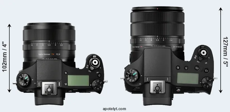 Compare RX10 versus RX10 III top