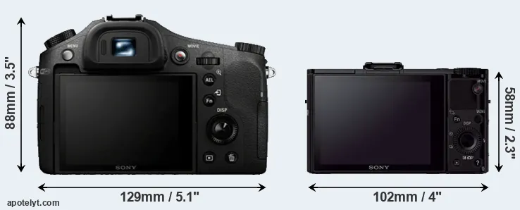 Comparison RX10 or RX100 II rear