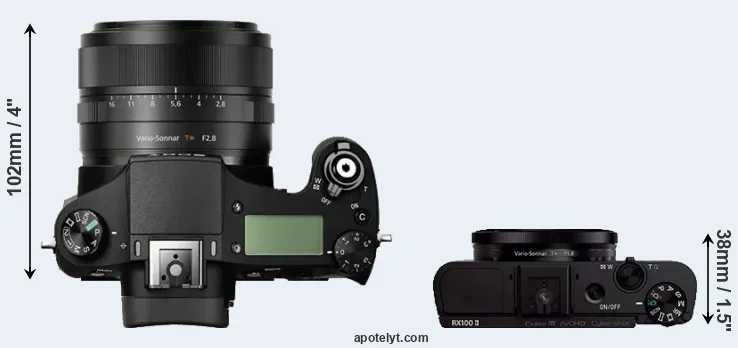 Compare RX10 versus RX100 II top