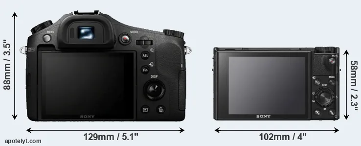 Comparison RX10 or RX100 VI rear