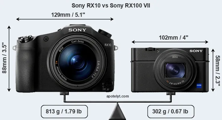 Size Sony RX10 vs Sony RX100 VII