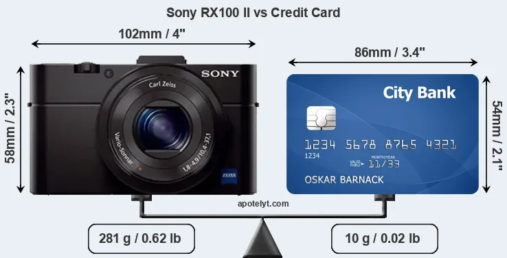 Sony RX100 II vs credit card front