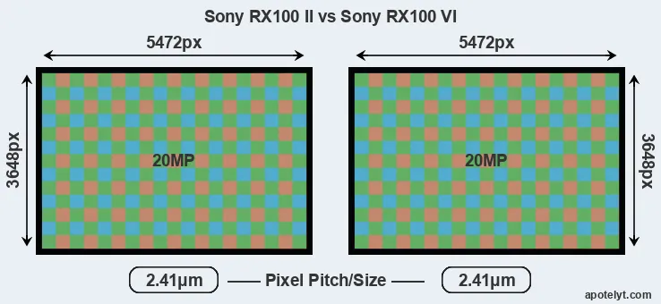 RX100 II versus RX100 VI MP