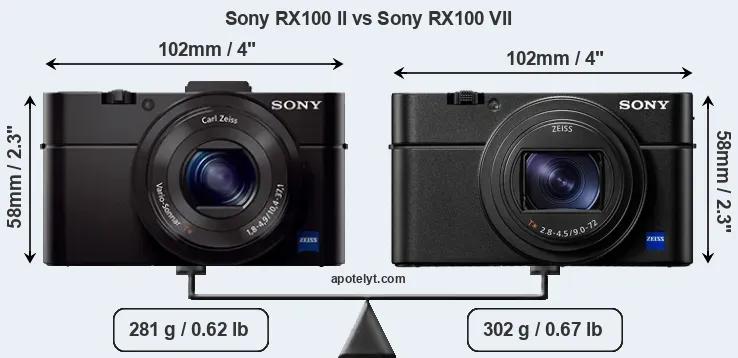 Size Sony RX100 II vs Sony RX100 VII