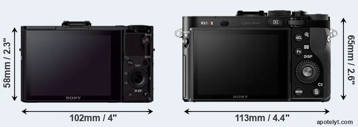 Comparison RX100 II or RX1R II rear