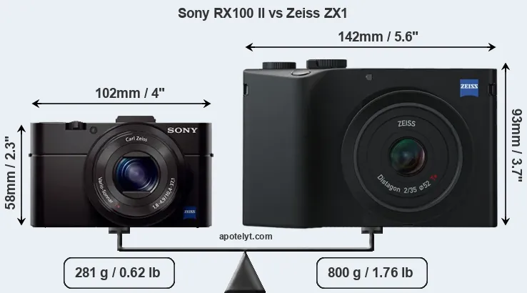 Size Sony RX100 II vs Zeiss ZX1