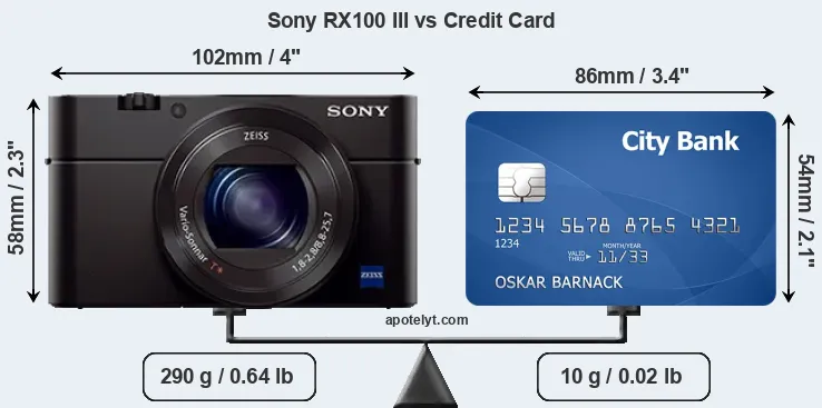 Sony RX100 III vs credit card front
