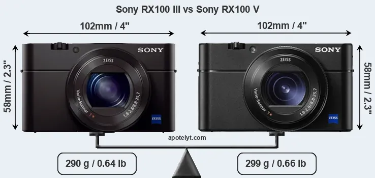 Size Sony RX100 III vs Sony RX100 V