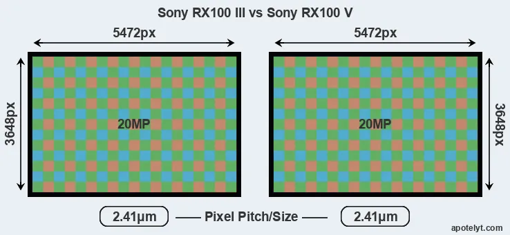 RX100 III versus RX100 V MP