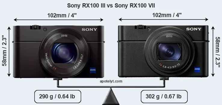 Size Sony RX100 III vs Sony RX100 VII