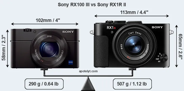 Size Sony RX100 III vs Sony RX1R II