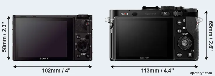 Comparison RX100 III or RX1R II rear