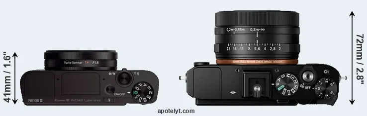 Compare RX100 III versus RX1R II top