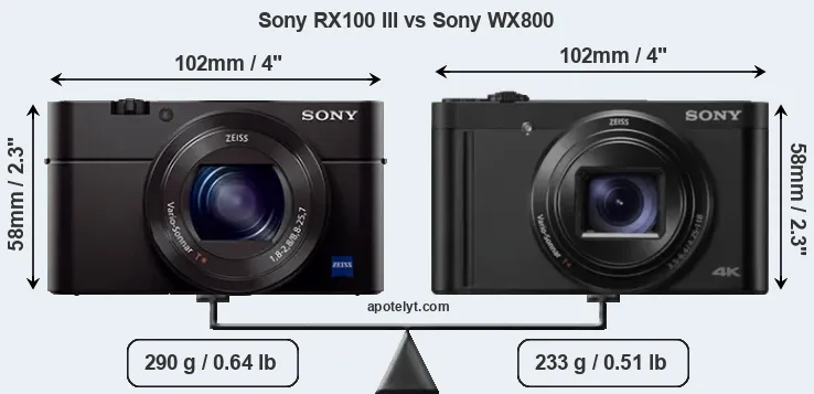 Size Sony RX100 III vs Sony WX800