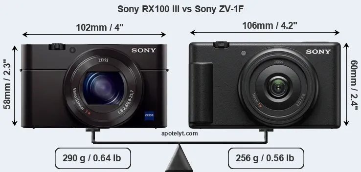 Size Sony RX100 III vs Sony ZV-1F