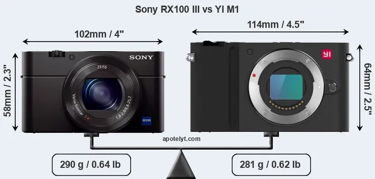Size Sony RX100 III vs YI M1