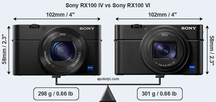 Size Sony RX100 IV vs Sony RX100 VI