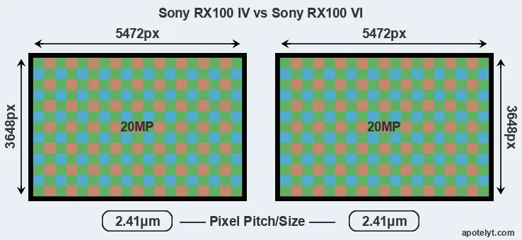 RX100 IV versus RX100 VI MP