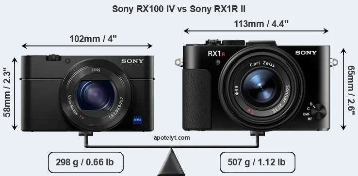 Size Sony RX100 IV vs Sony RX1R II