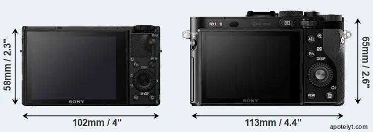 Comparison RX100 IV or RX1R II rear